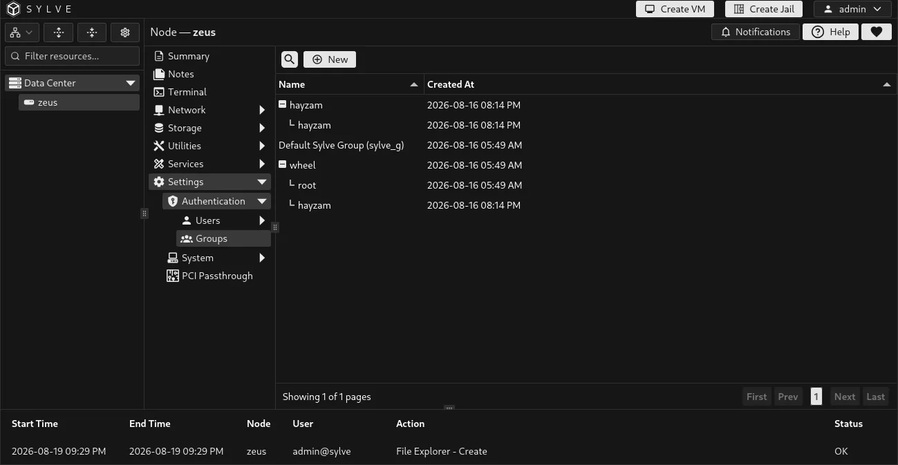 Groups table showing managed Unix groups, creation dates, and an expanded list of member PAM users