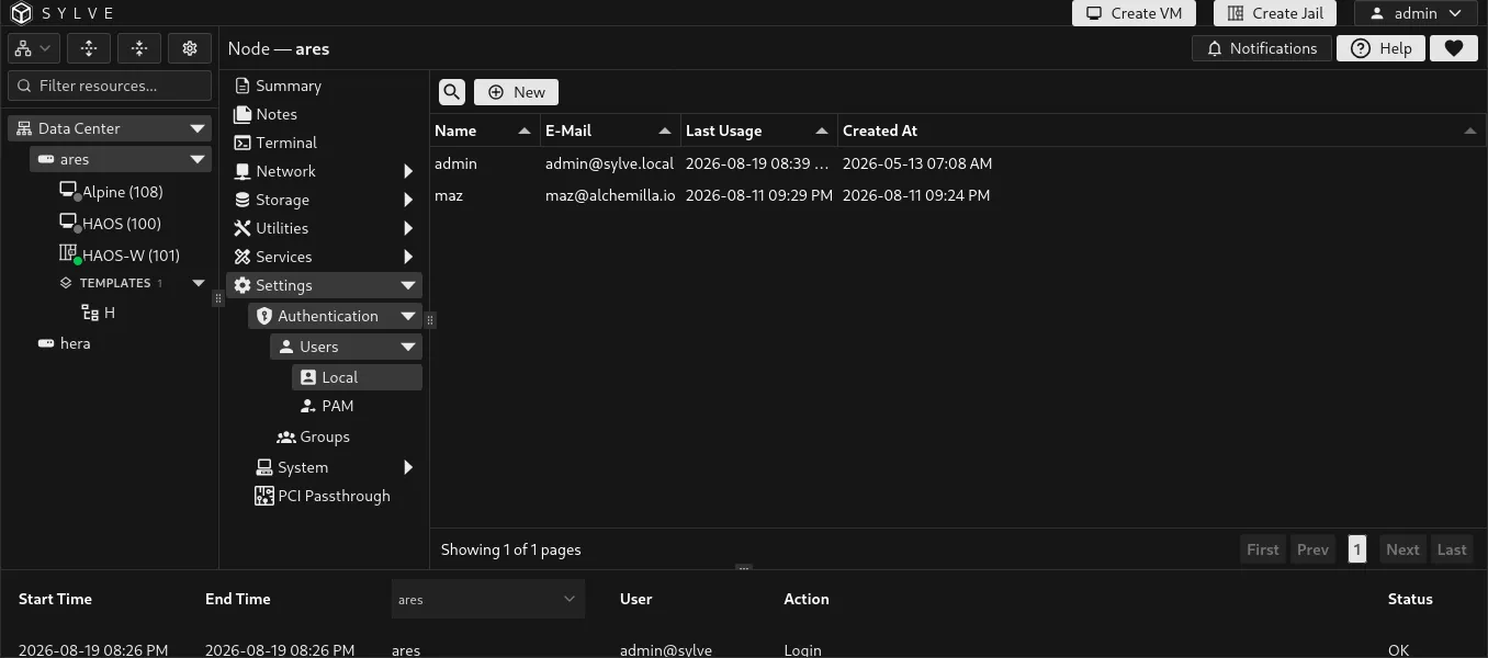 Local Users table showing account details, last usage, creation dates, and user actions