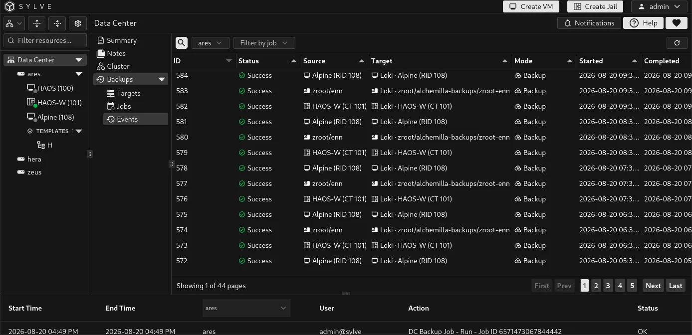 Backup events table with successful dataset, jail, and virtual machine backups, source and target labels, filters, and pagination.