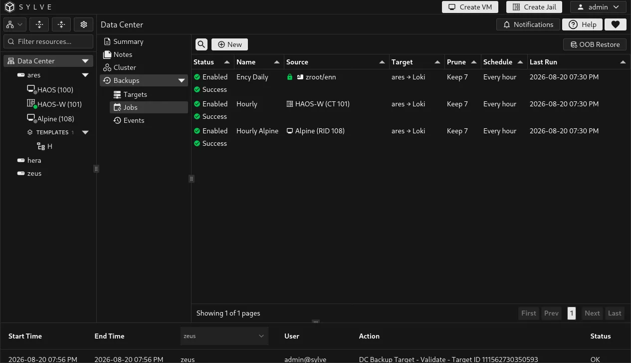 Backup jobs table with scheduled jobs, source labels, encryption state, and row actions.