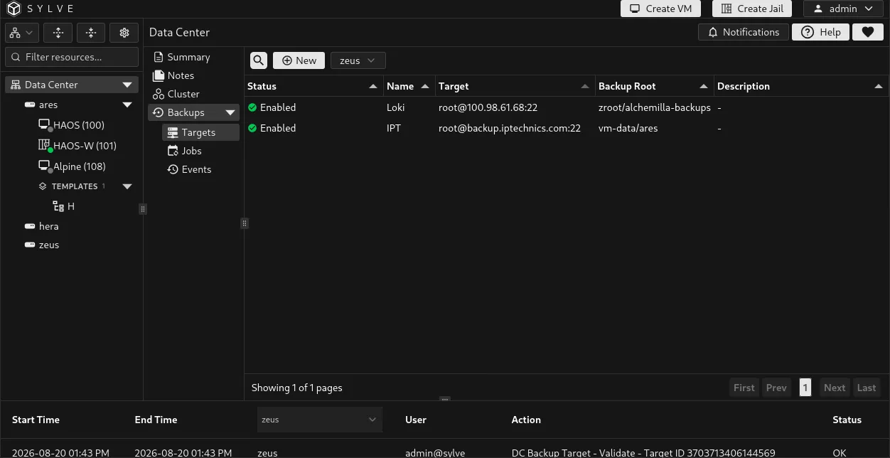 Backup target table with target status, selected validation node, and New and Validate actions