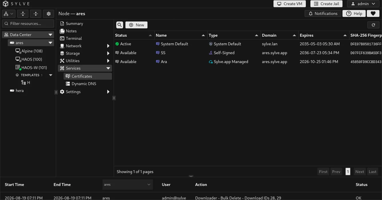Certificates table with active, available, and pending certificate status