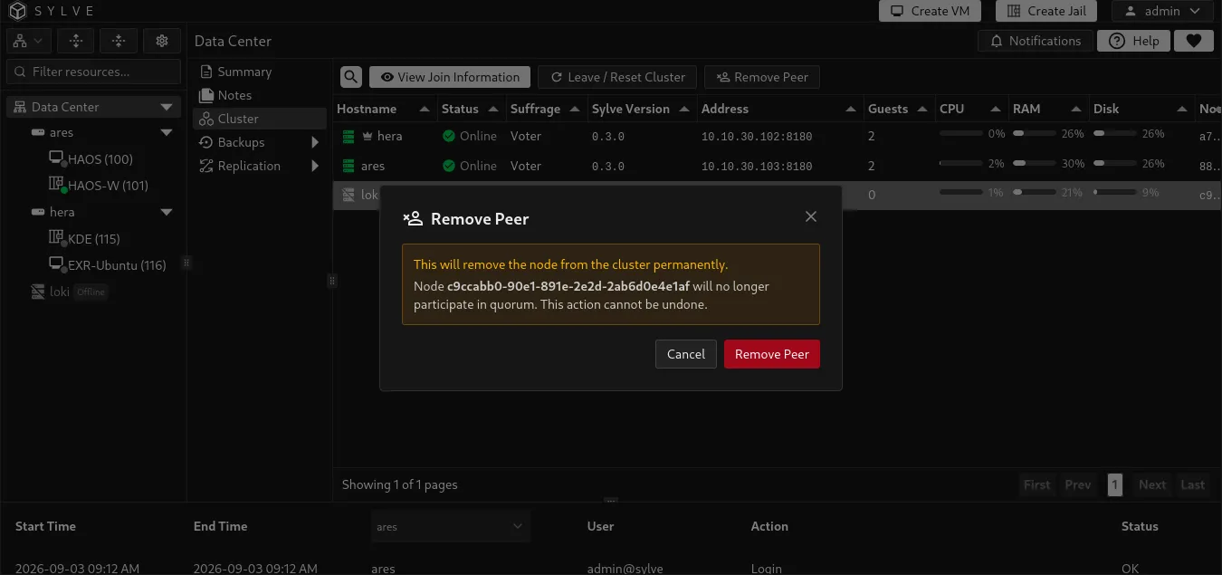 Remove Peer confirmation for an offline cluster member, warning that the node will no longer participate in quorum