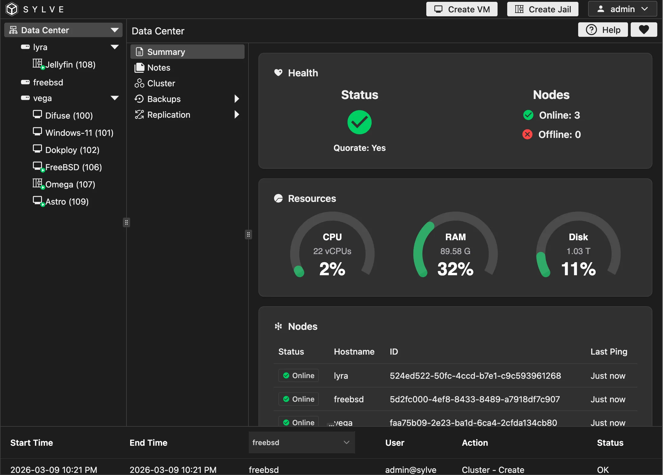 Cluster Dashboard