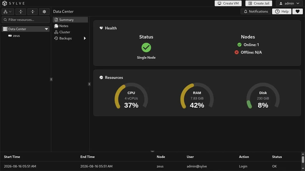 Data Center Summary dashboard