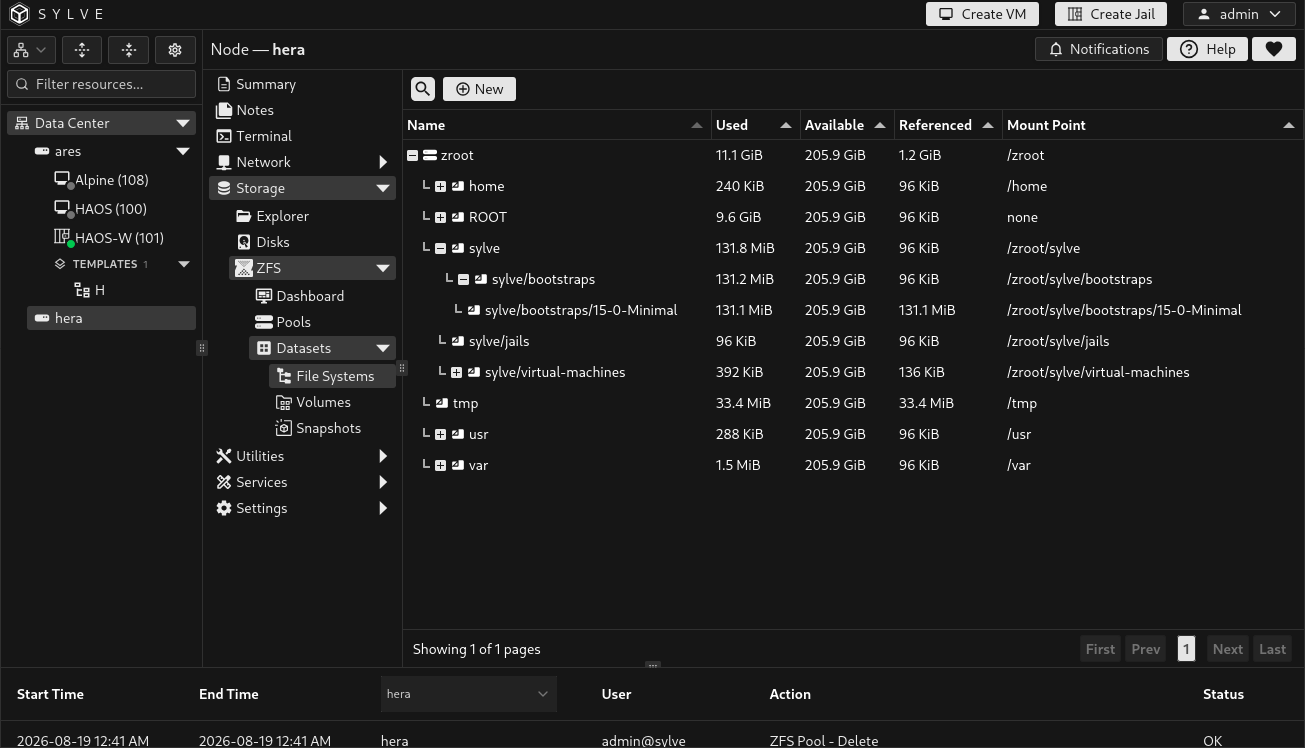 Sylve Filesystems page showing an expanded pool with nested filesystem datasets, their space columns, and the toolbar actions