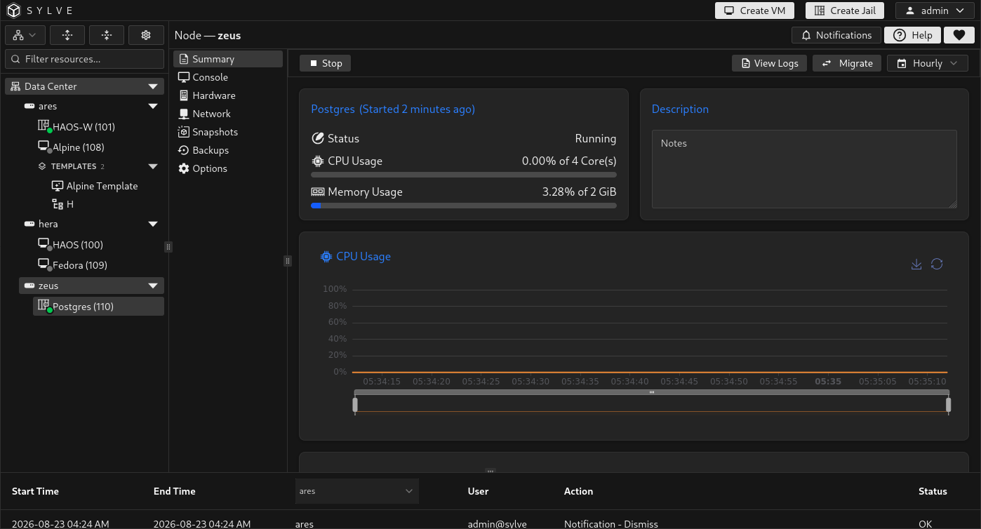 Jail Summary page showing the current state, CPU and memory usage, editable description, and historical telemetry charts