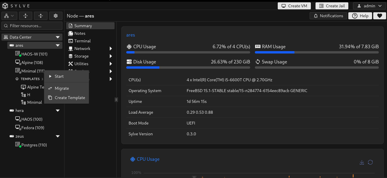 Stopped jail context menu showing the Create Template action