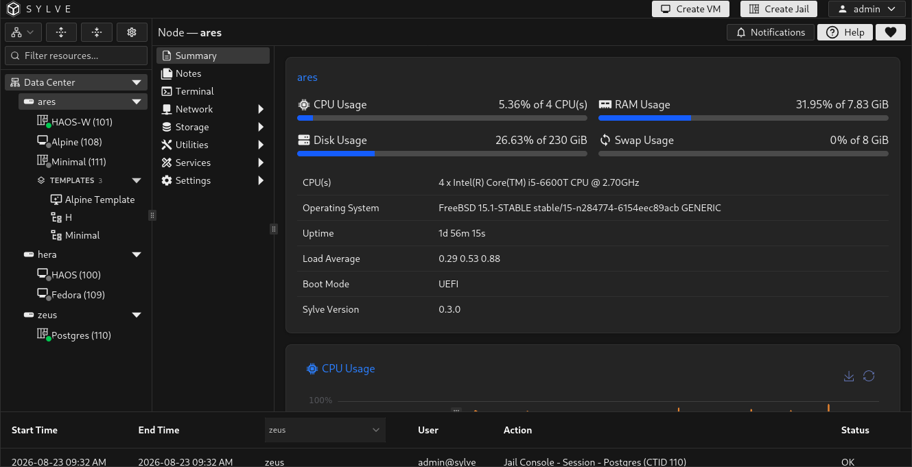 Resource tree showing a jail template grouped in the Templates branch