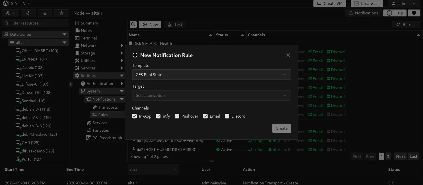 New Notification Rule dialog with the ZFS Pool State template selected, the target selector awaiting a choice, and all five delivery channels enabled