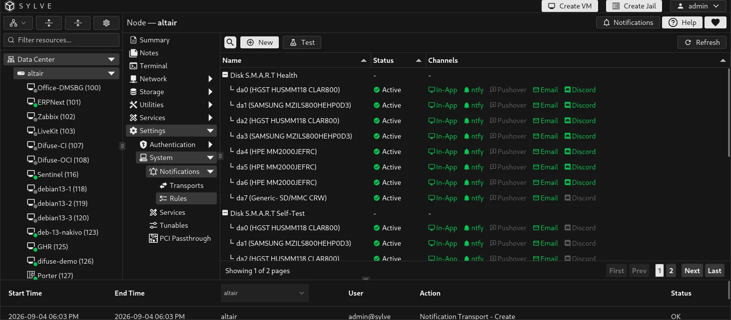 Notification Rules table showing SMART event rules with In-App, ntfy, Pushover, Email, and Discord channel statuses