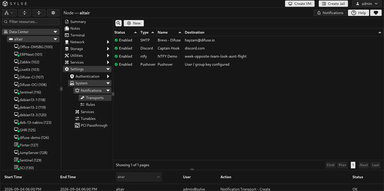 Notification Transports table showing enabled ntfy, Pushover, SMTP, and Discord delivery destinations