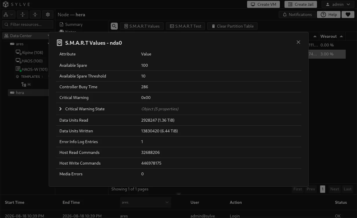 NVMe S.M.A.R.T. values dialog showing health, endurance, temperature, read and write counters, and error information