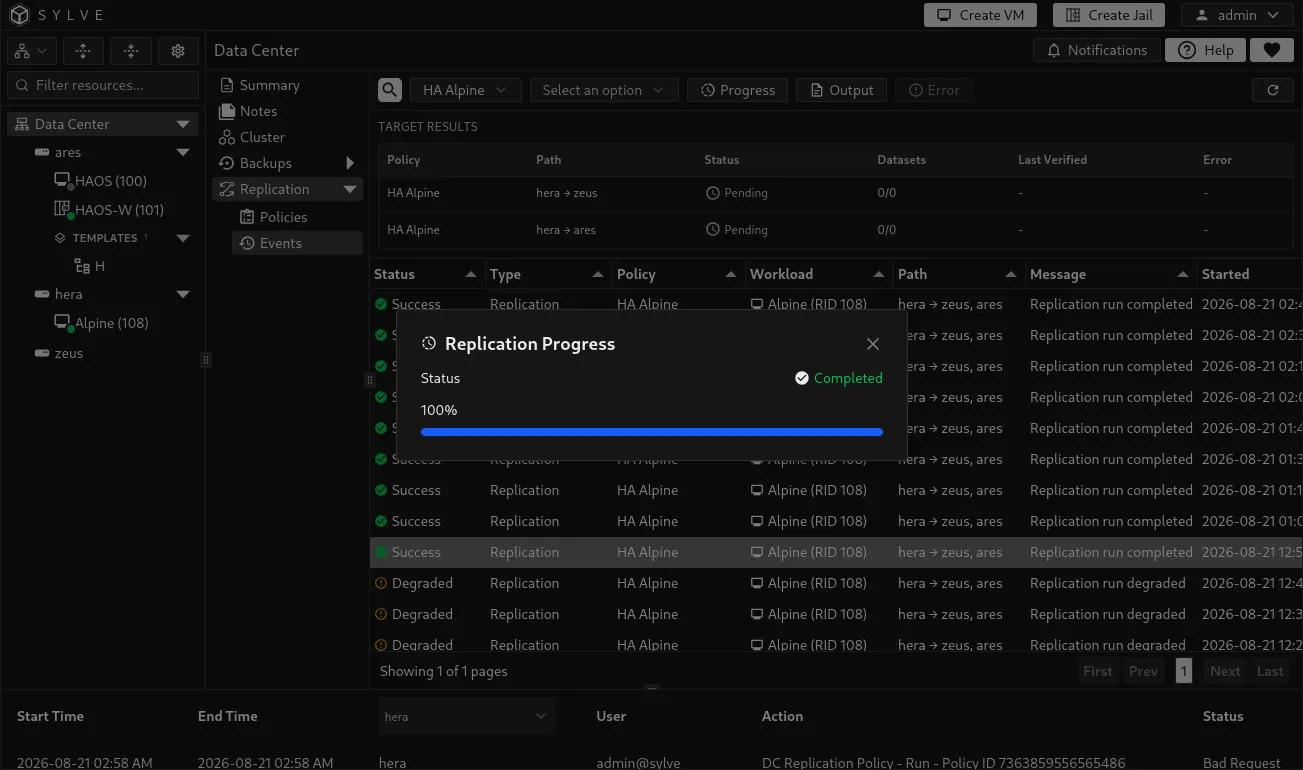 Replication Progress dialog showing a completed synchronization at 100 percent.