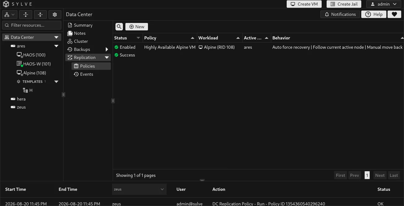 Replication policies table showing an enabled policy, protected workload, active node, and configured behavior.