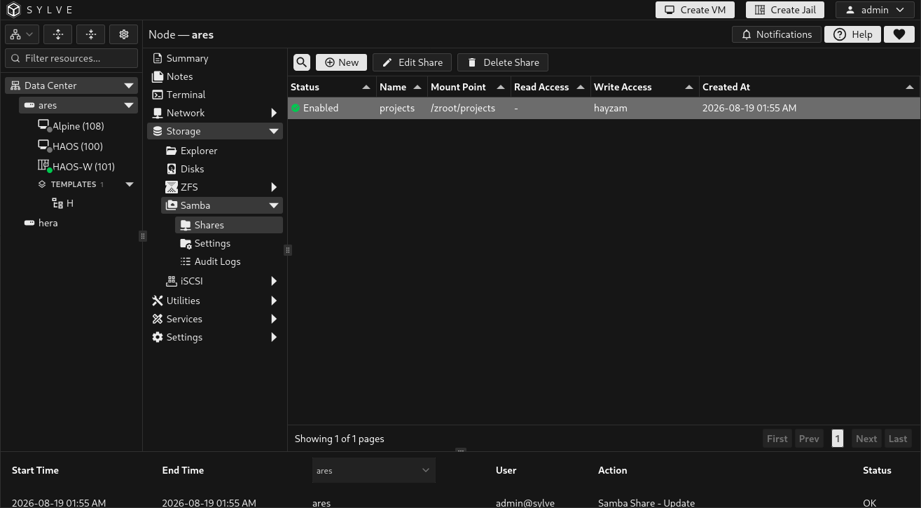 Sylve Samba Shares page listing enabled and disabled shares with their mount points, read access, write access, and creation times