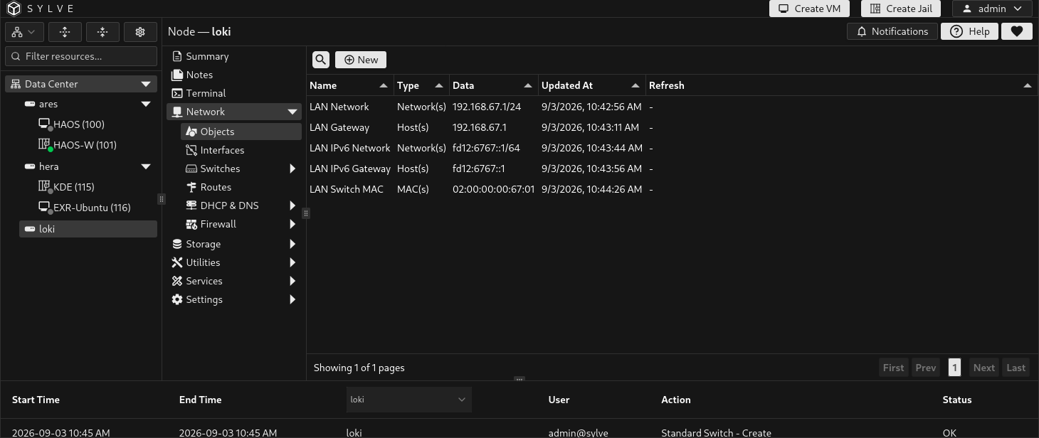 Network Objects table containing LAN IPv4 and IPv6 network and gateway objects plus a single-entry LAN Switch MAC object