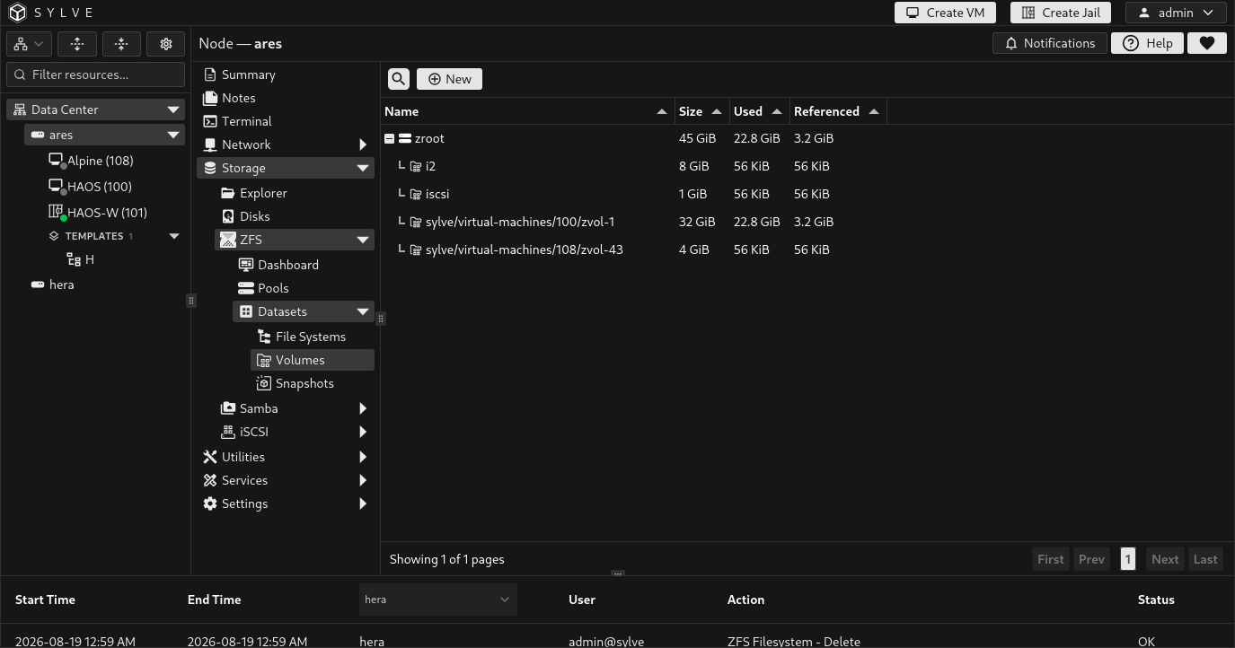 Sylve Volumes page showing a pool with several zvols, storage columns, and the actions available for one selected volume
