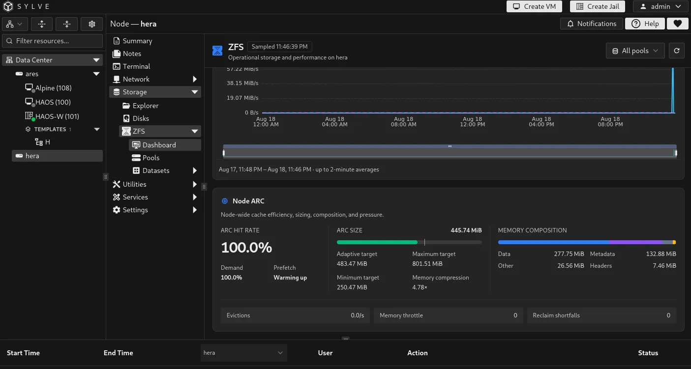Node ARC card showing cache hit rate, ARC size and targets, memory composition, pressure counters, and L2ARC details