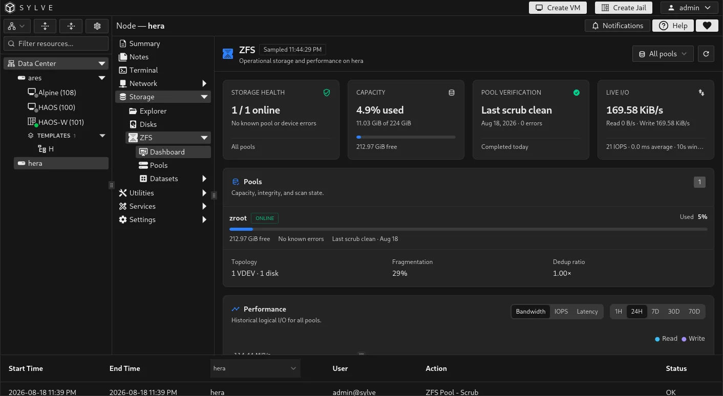 ZFS Dashboard showing the toolbar, four operational summary cards, and one healthy pool